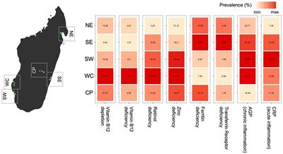 Prevalence of micronutrient deficiencies across diverse environments in rural Madagascar